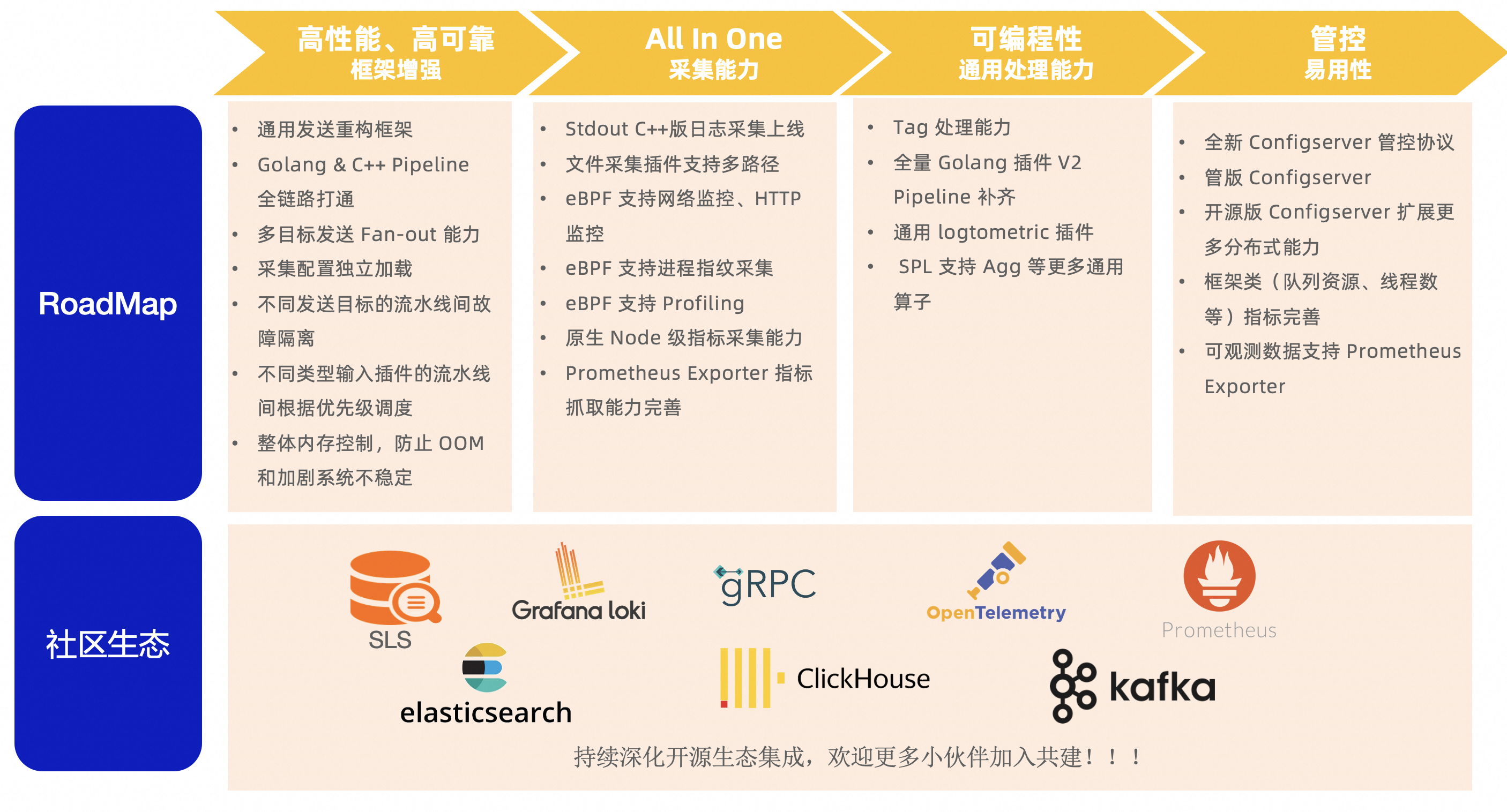 roadmap