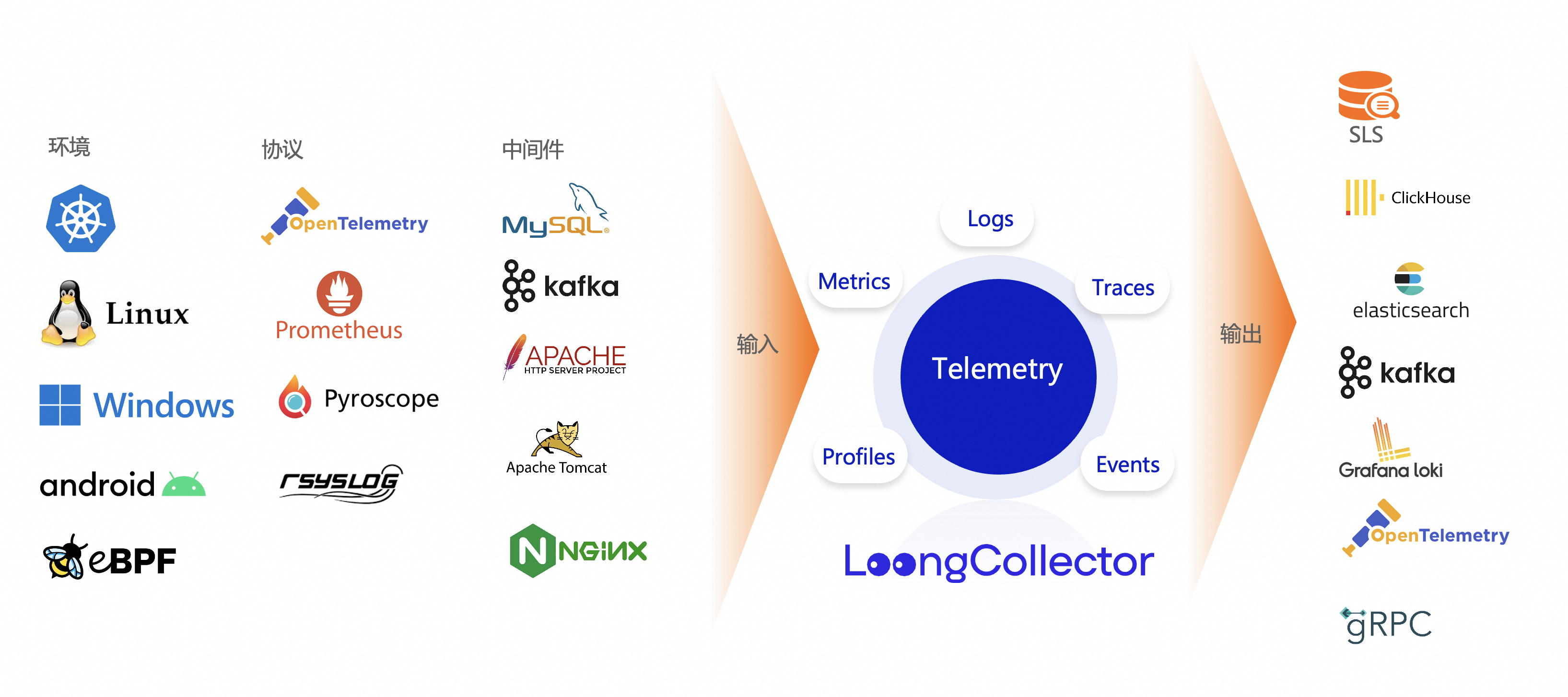 unlimited_telemetry_data