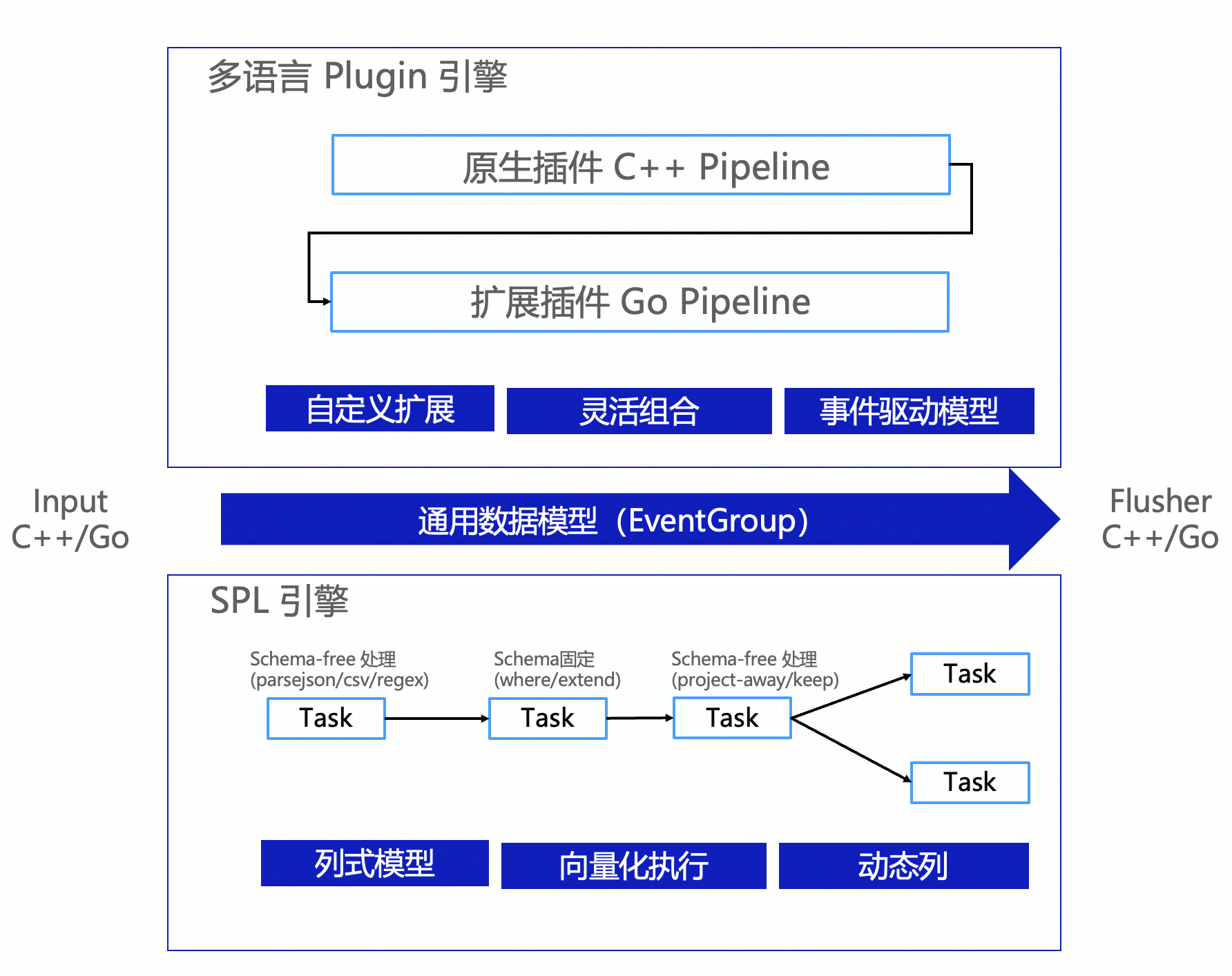 unrestricted_programmable_pipeline